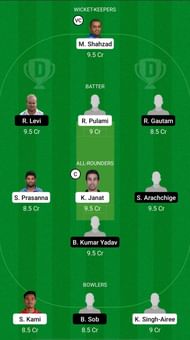 CT vs PR Dream11 Prediction – Everest Premier League T20
